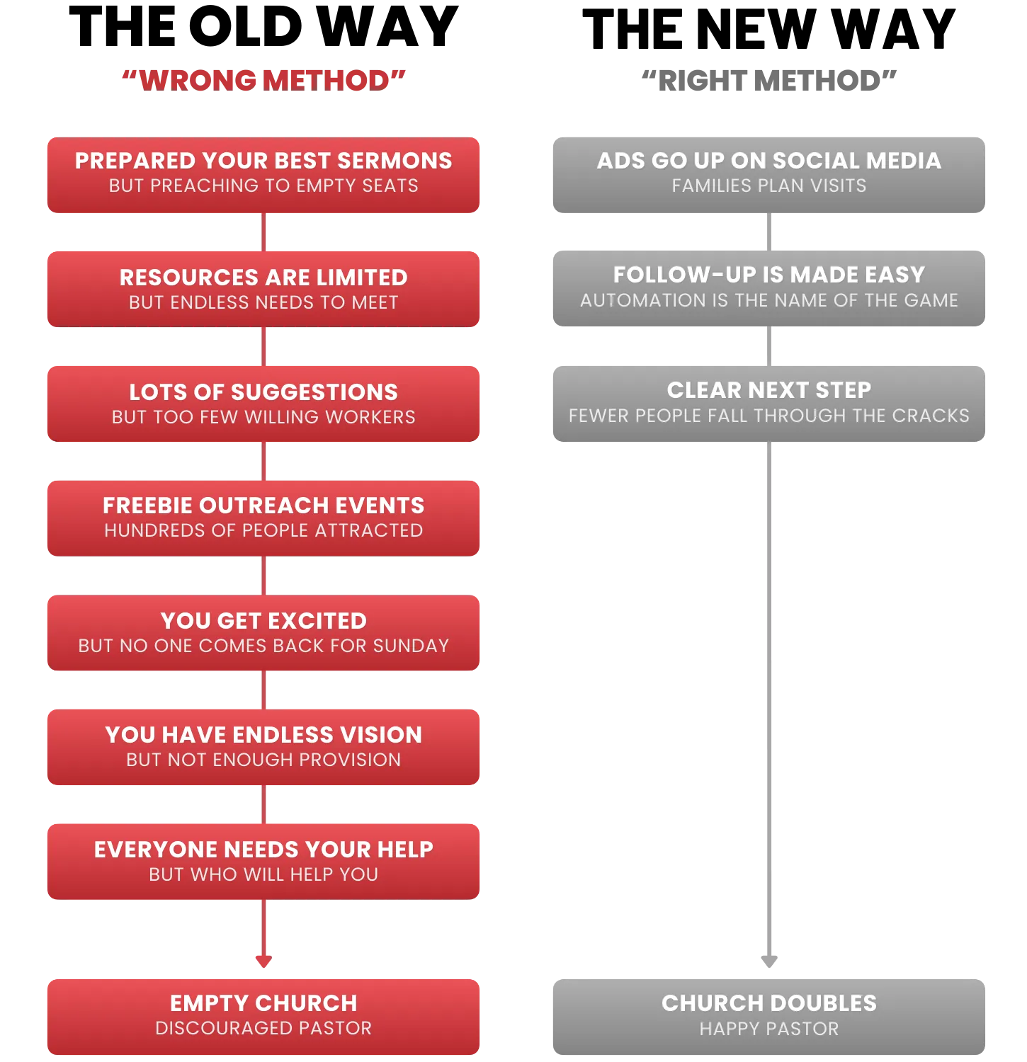 The old way versus the new way